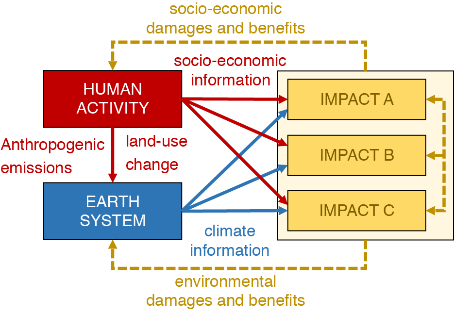 IGSM schematic